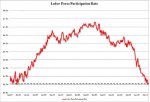 labor-force-participation.jpg