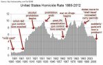 Gun Laws Enacted vs. Homicide Rate.jpg