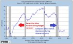 Reagan labor market vs Clinton labor market.jpg