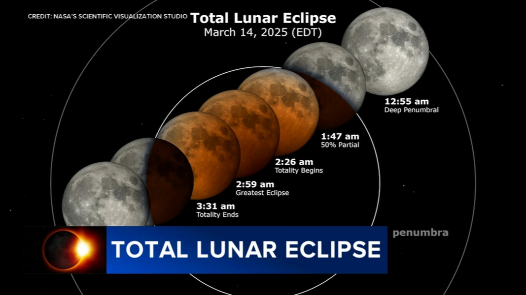 16019822_031325-wpvi-total-lunar-eclipse-10pm-CC-vid.png